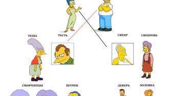 Как разобрать степень родства